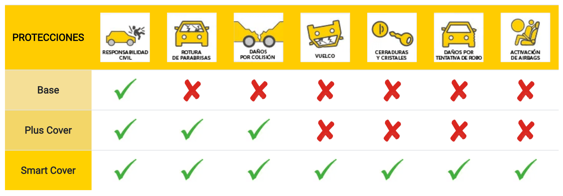 Imagen descriptiva de las cobertura y garantía de los vehículos