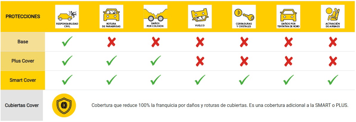 Imagen descriptiva de las cobertura y garantía de los vehículos